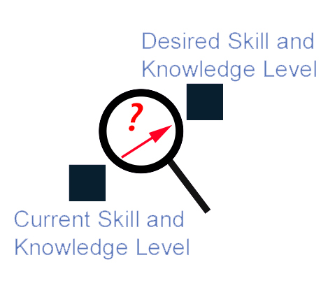 Needs Analysis Icon (Adobe Photoshop)